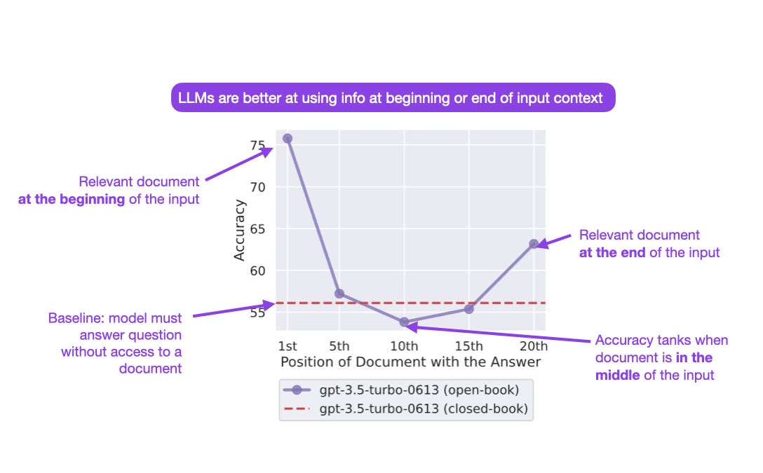 AI Research Highlights and How Language Models Use Long Contexts