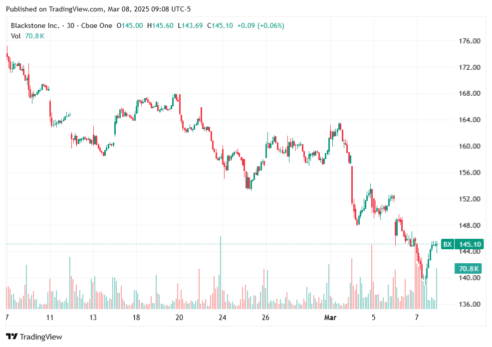 TradingView chart TradingView chart