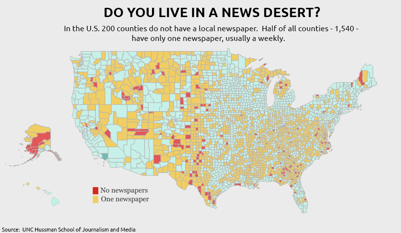 A map showing where there are no newspapers in the United states