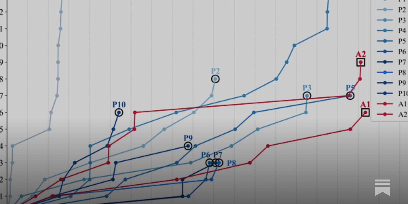 MLSN #19: Honesty, Disempowerment, & Cybersecurity