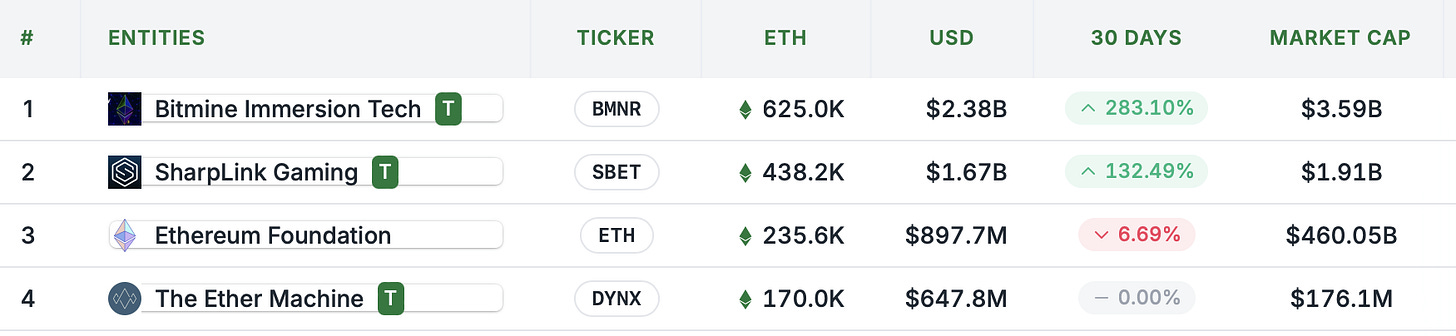 贝莱德20年老兵all in以太坊，Joseph Chalom加盟SharpLink争当以太坊版微策略