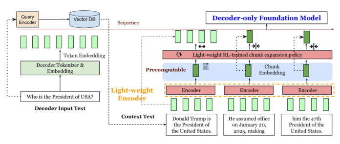 REFRAG architecture