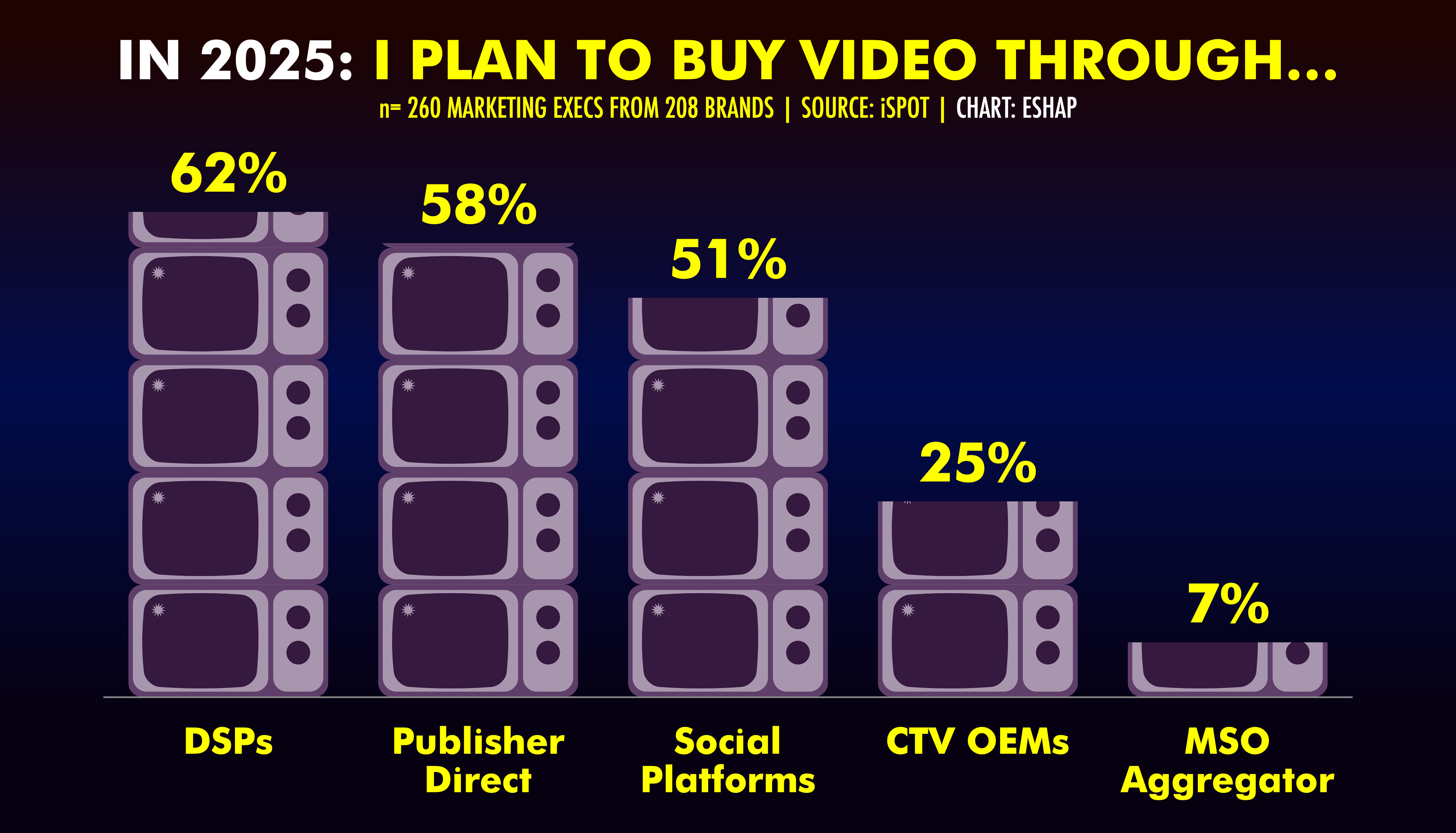 MEDIA BUYING NO-NOs - by Evan Shapiro - Media War & Peace