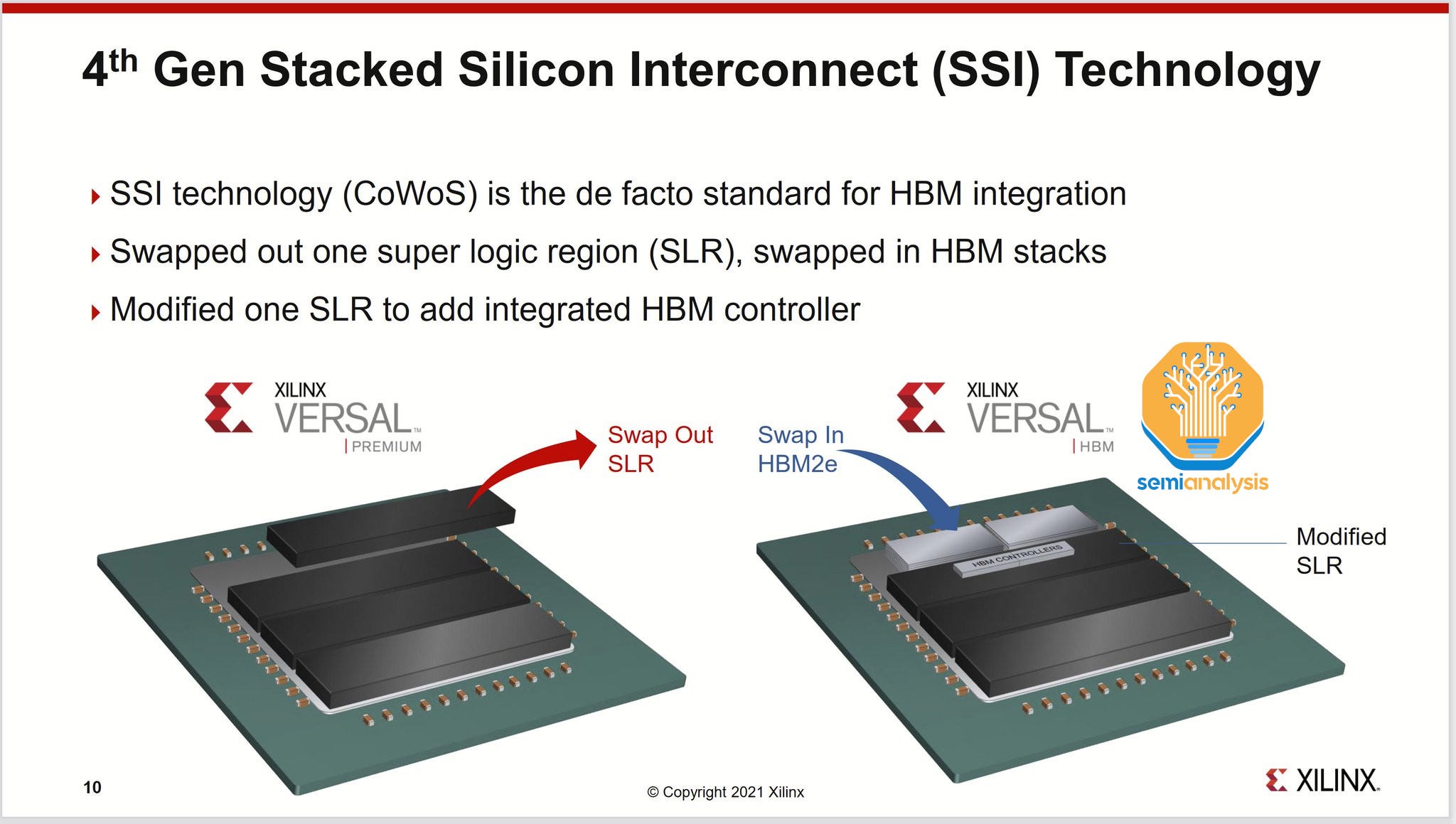 Cowos R Layout AI Capacity Constraints - CoWoS and HBM Supply Chain