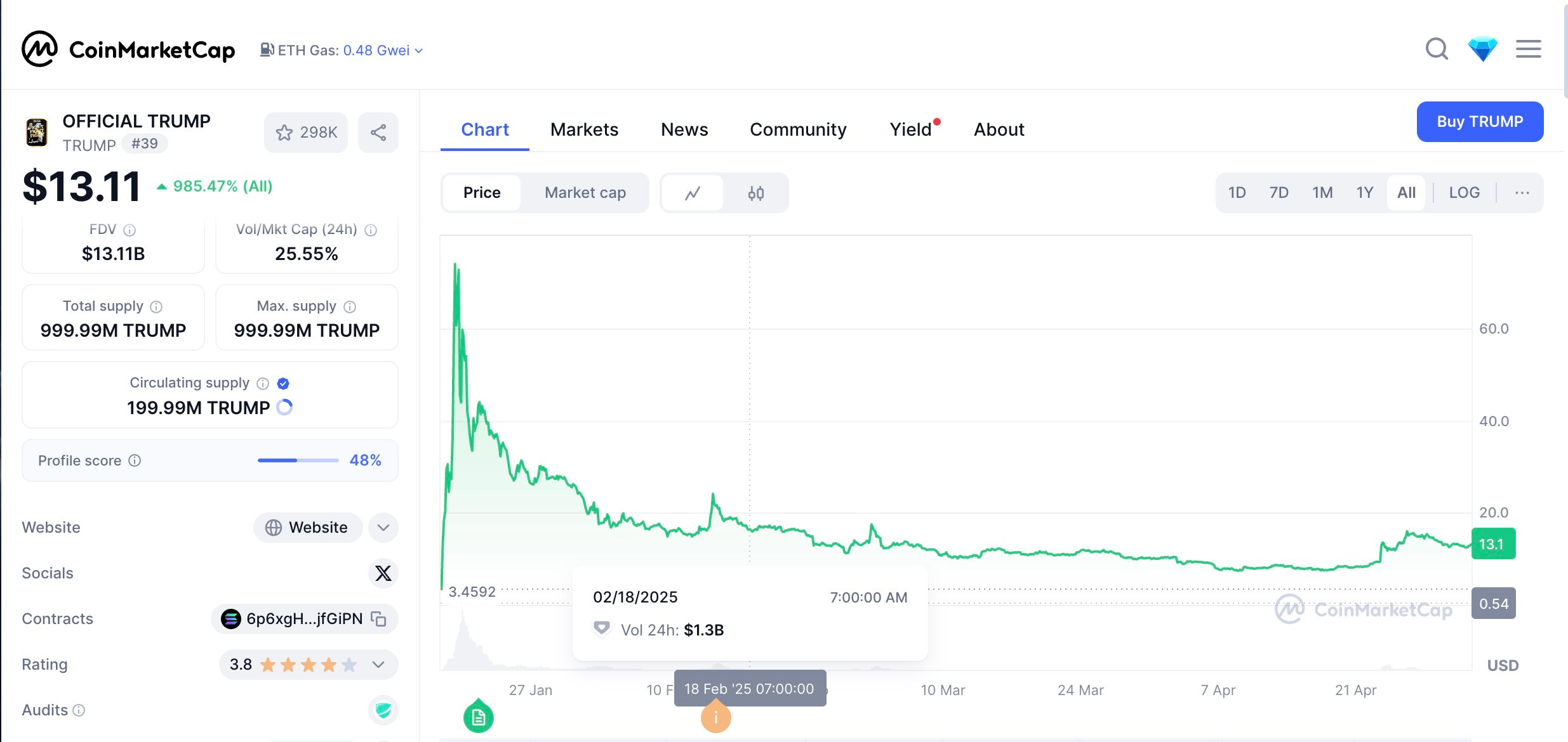 트럼프코인과 이해상충 - by 송인근(아메리카노) - 프린스턴에서 온 편지