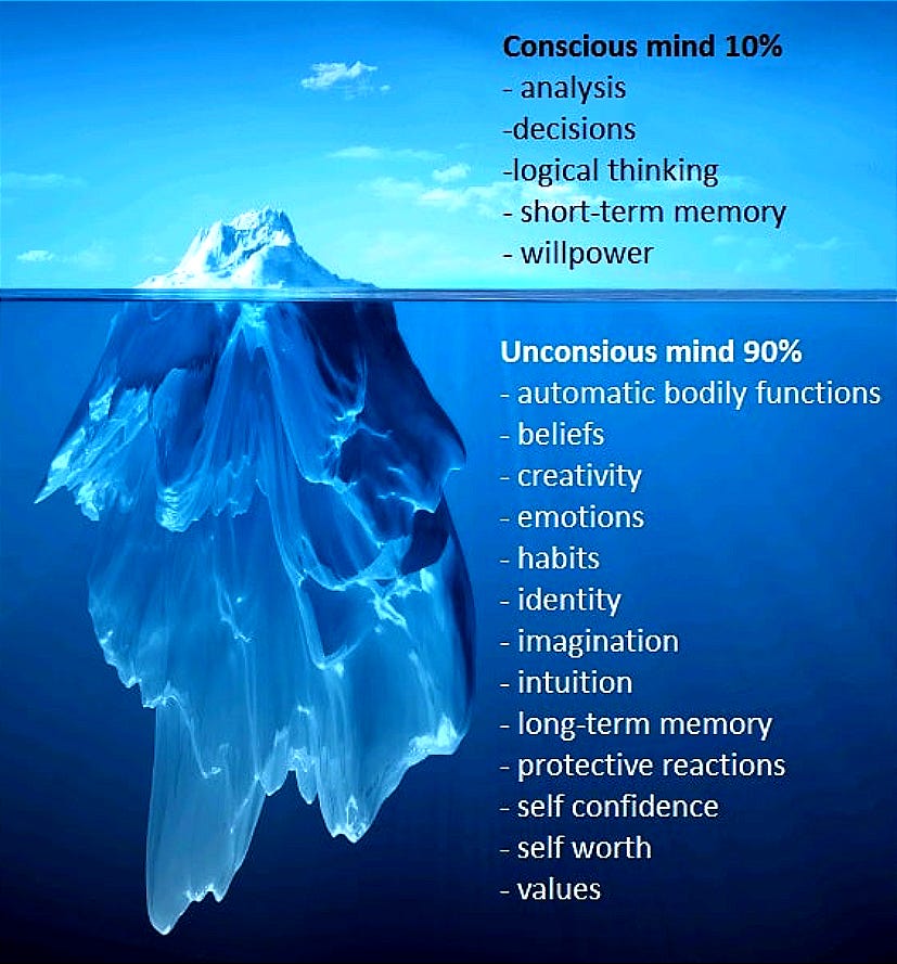 5 Best Power of Subconscious Mind Books
