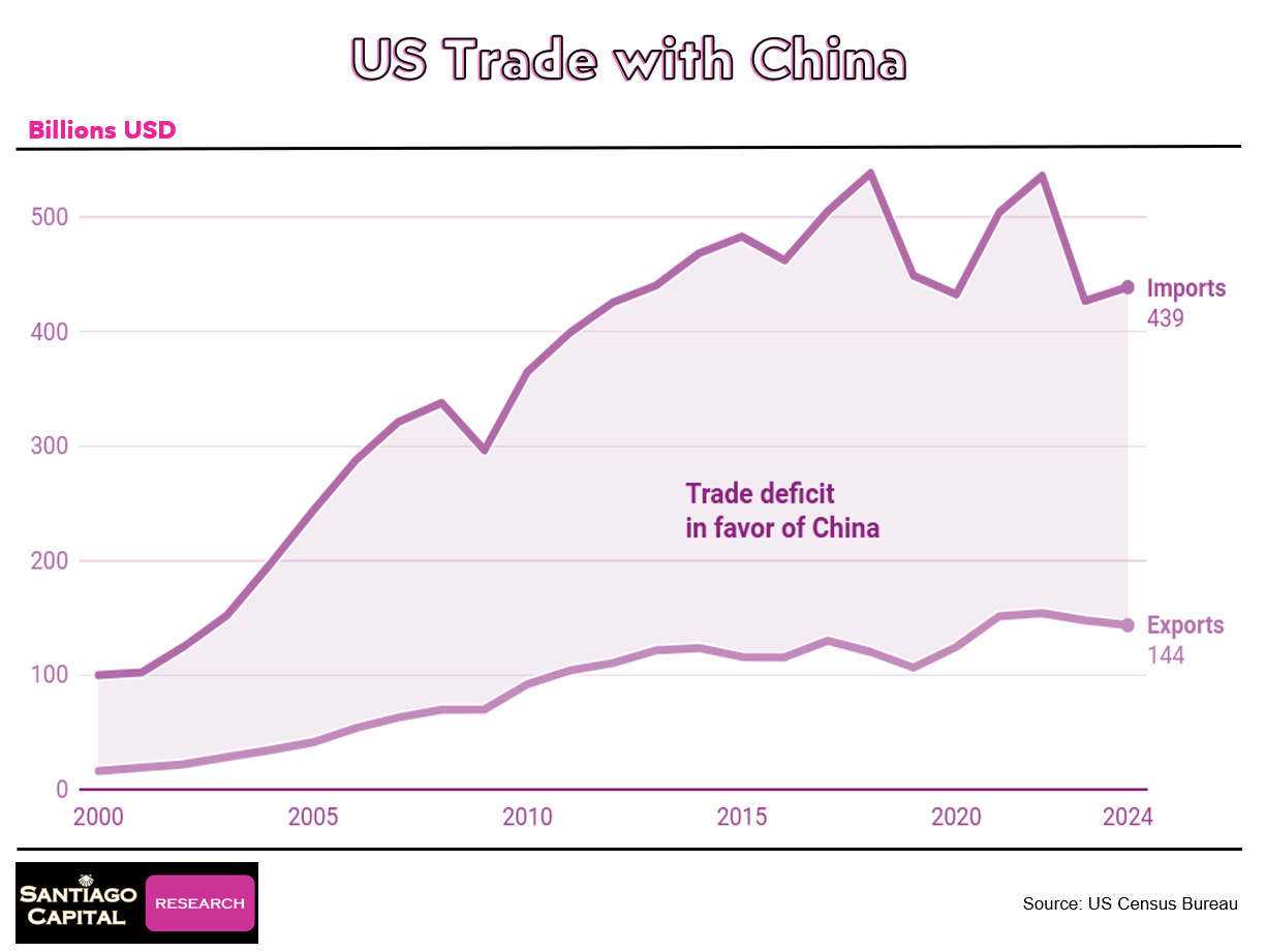 A graph showing the growth of china

AI-generated content may be incorrect.