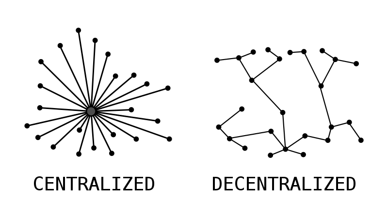 Decentralised system - Wikipedia