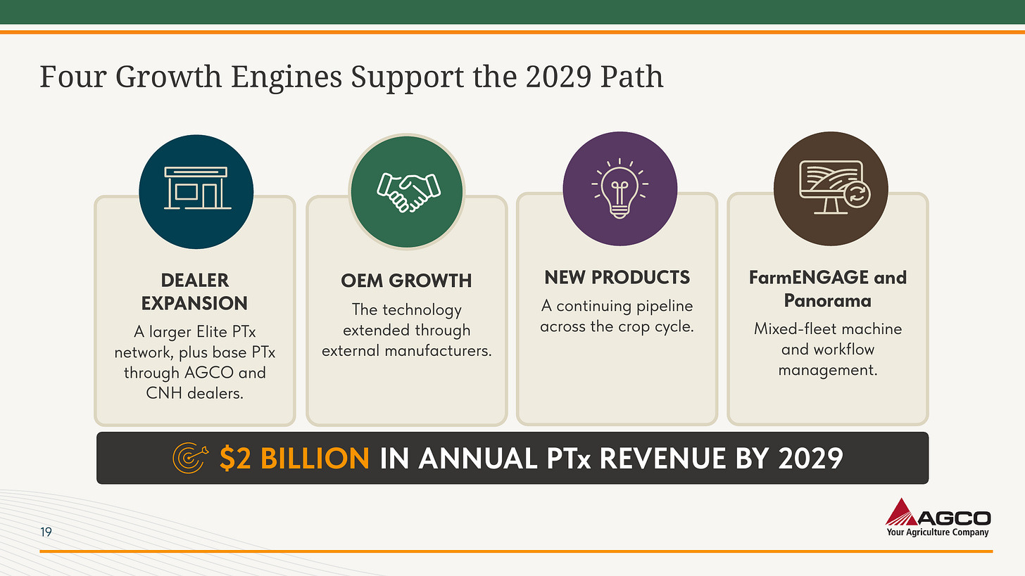 Four Growth Engines Support the 2029 Path