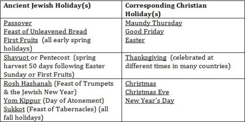 Forgotten Holiday Table