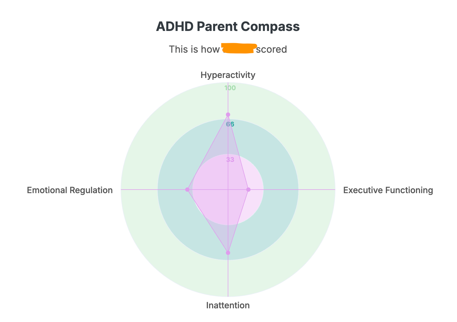 ADHD x Iron Workshop - by Phil Boucher, M.D. - dear parents