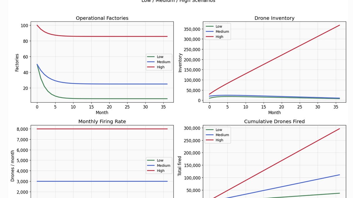 Why the US is facing strategic defeat