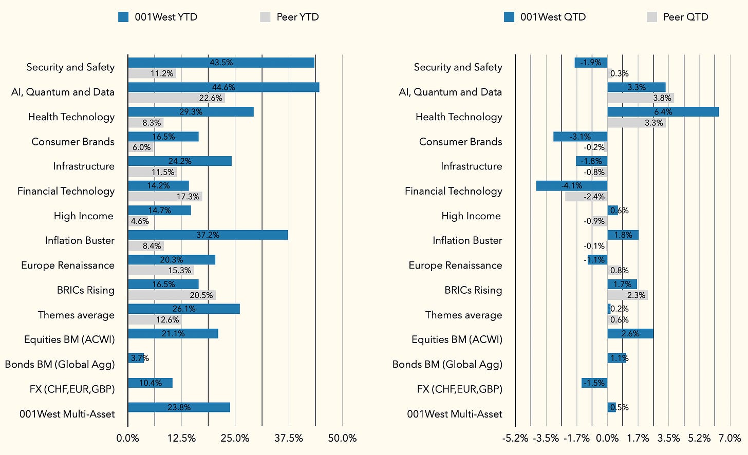 A screenshot of a graph

AI-generated content may be incorrect.