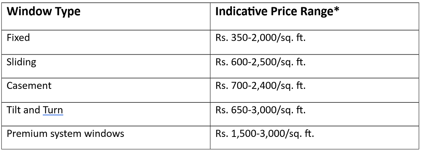 aluminium window prices 2026