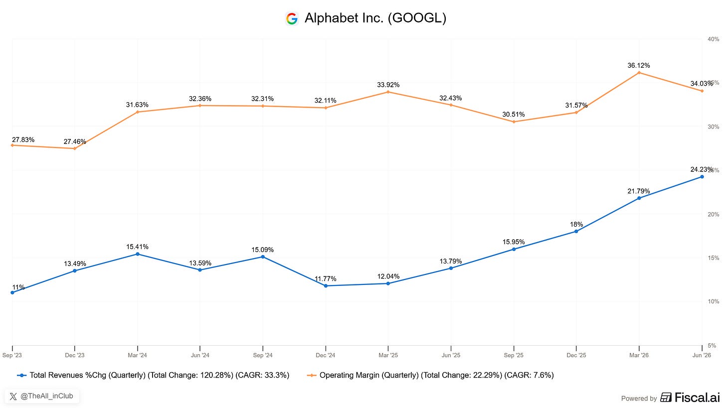 Chart preview