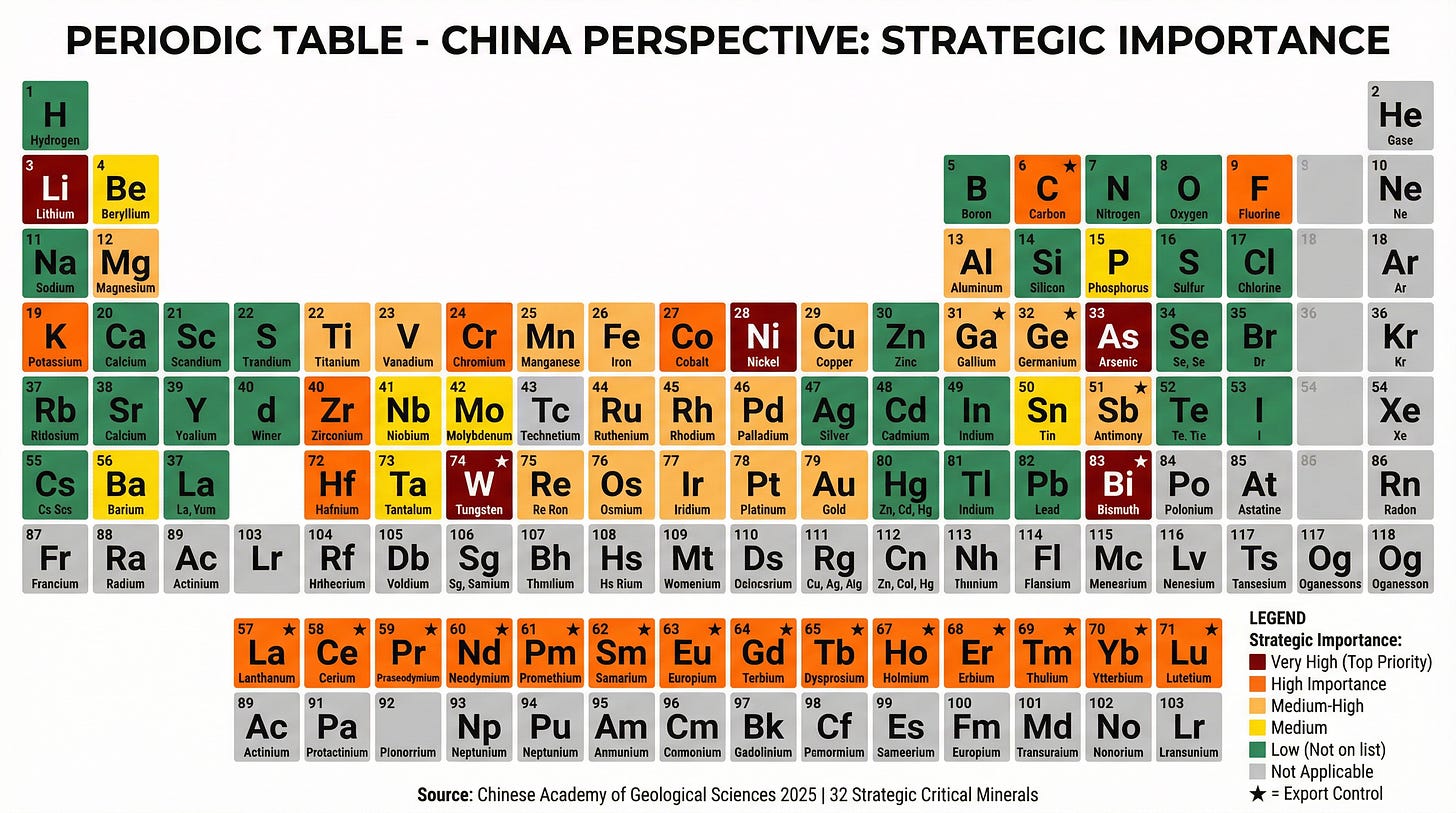 China Perspective: Strategic Importance