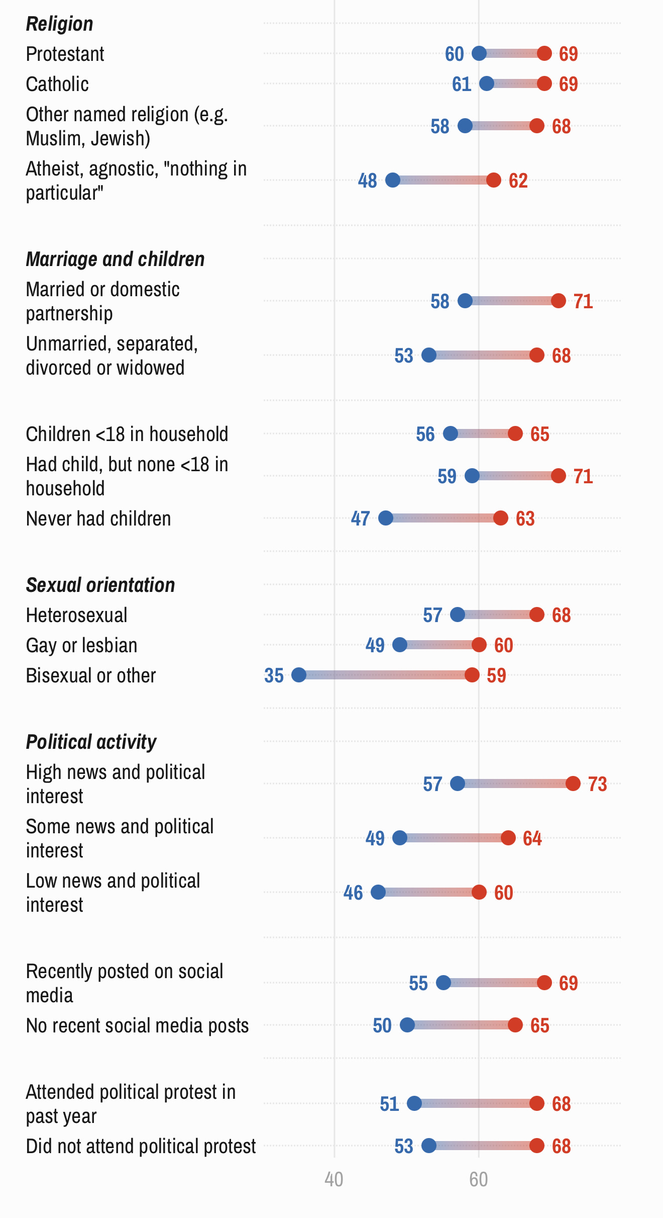 Survey Says: Why Are Liberals So Unhappy? The Data Might Surprise You