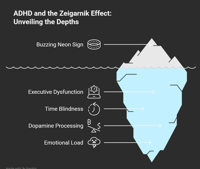 🧠Unlock Your ADHD Focus with the Zeigarnik Effect