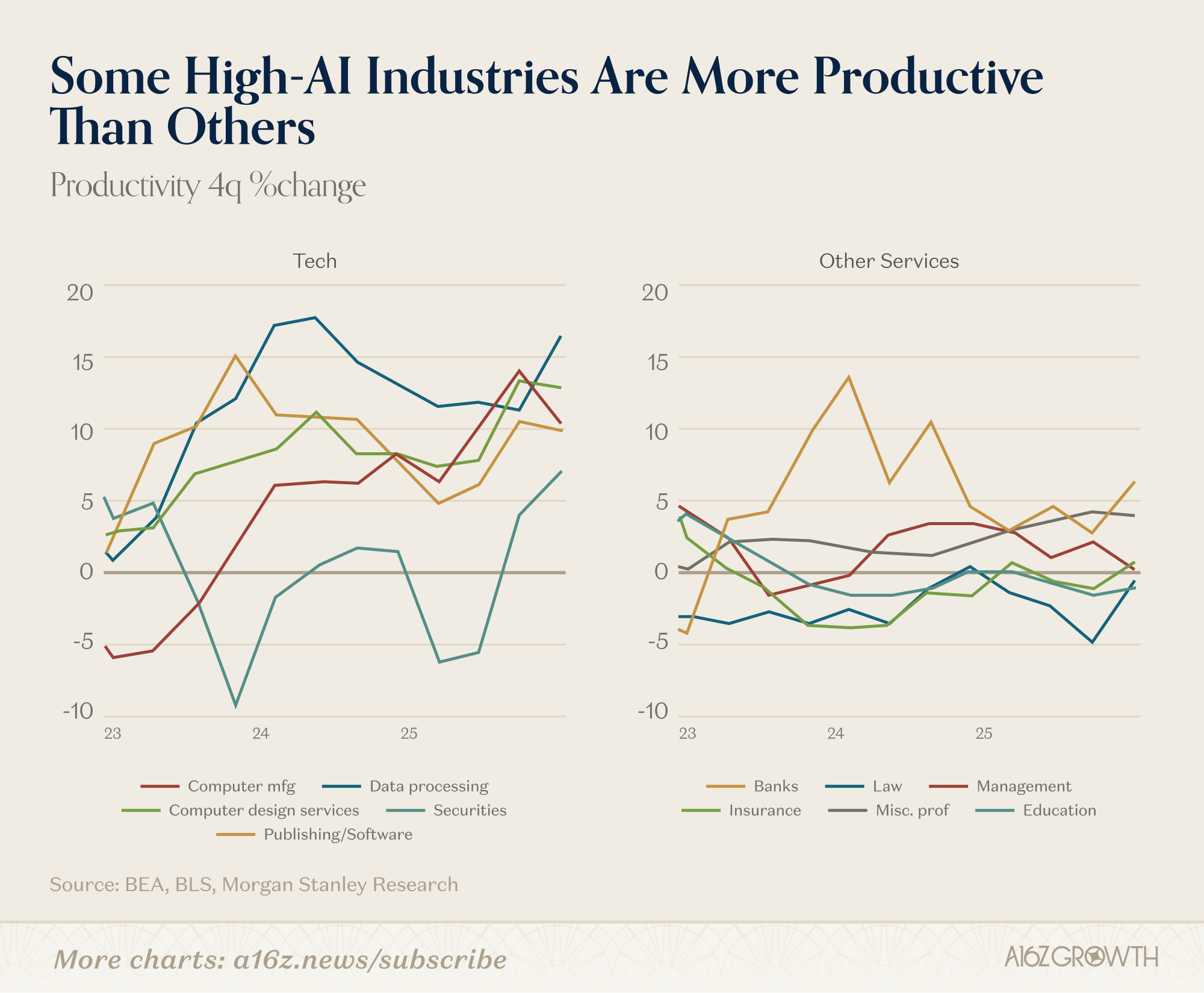 Charts of the Week: Memory to the Moon - by a16z New Media