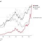 Data Center Electricity Use I: Framing the Problem