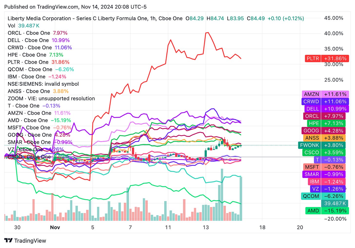 TradingView chart