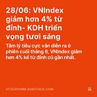 28/06: VNIndex giảm hơn 4% từ đỉnh- KDH triển vọng tươi sáng