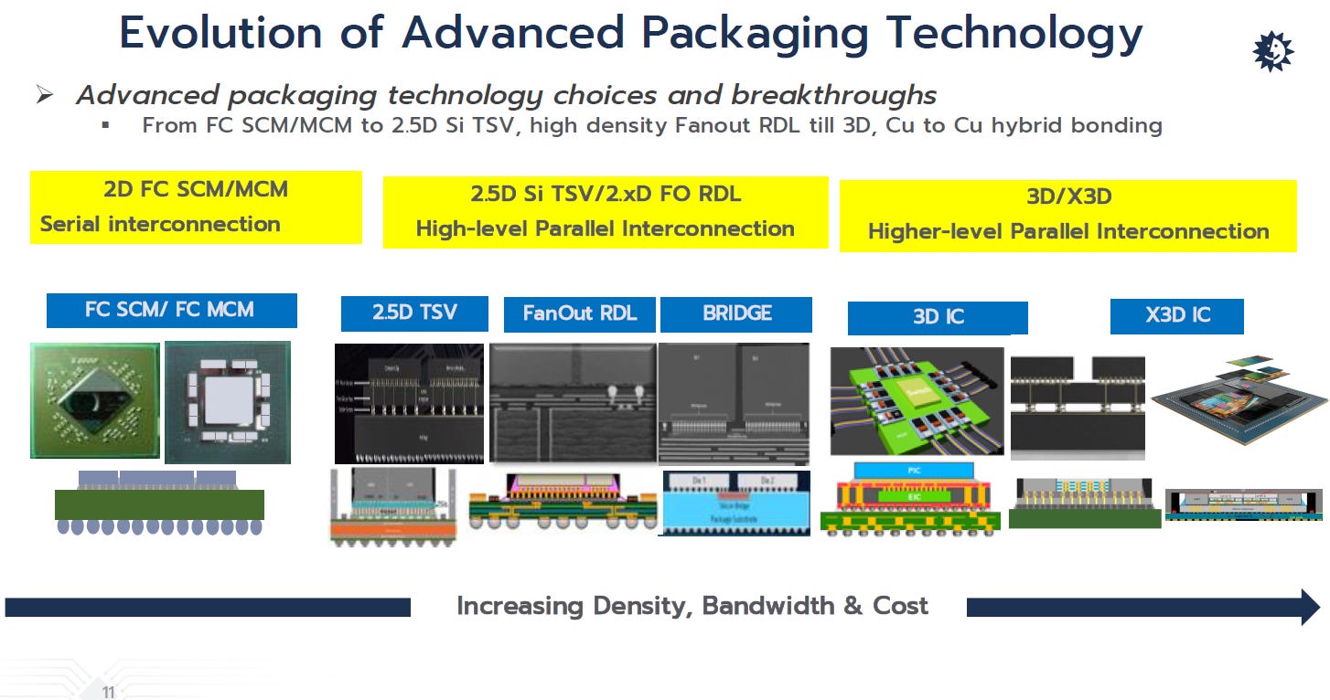 How Do Advanced Packaging Equipment Vendors Tackle Challenges in a ...