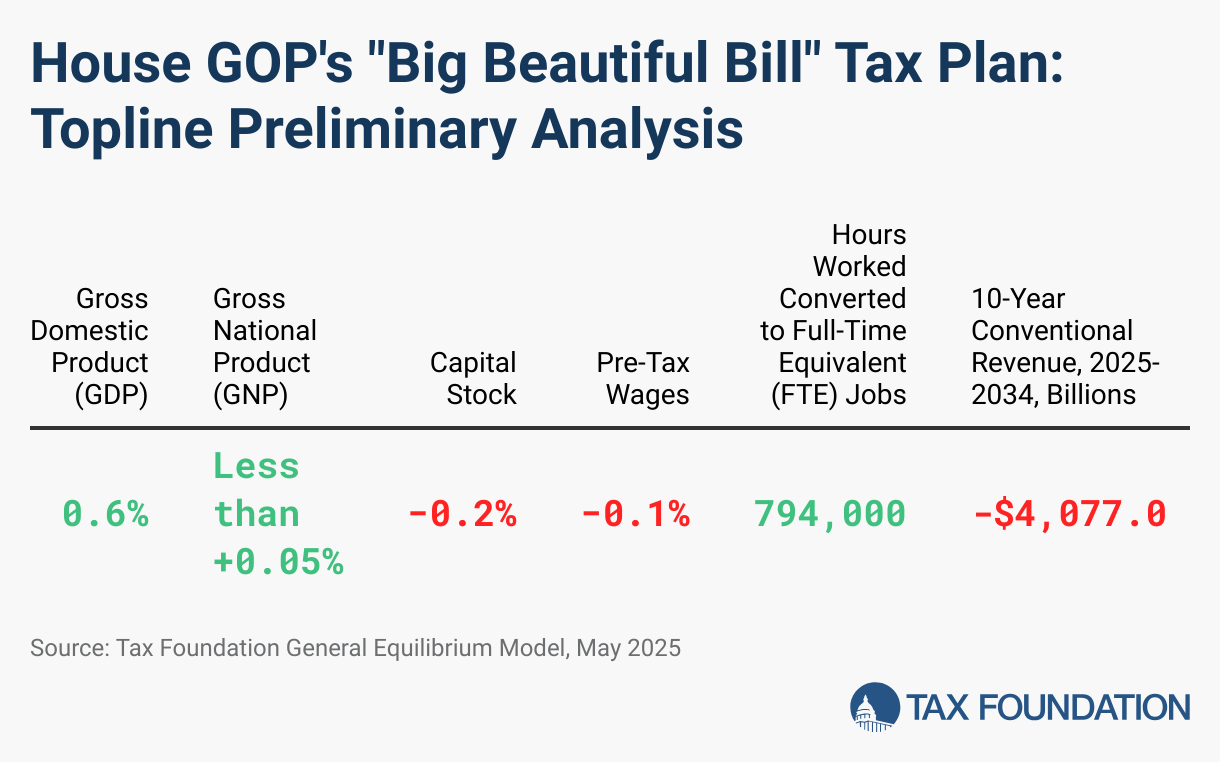 Big Beautiful Bill" House GOP Tax Plan: Details & Analysis