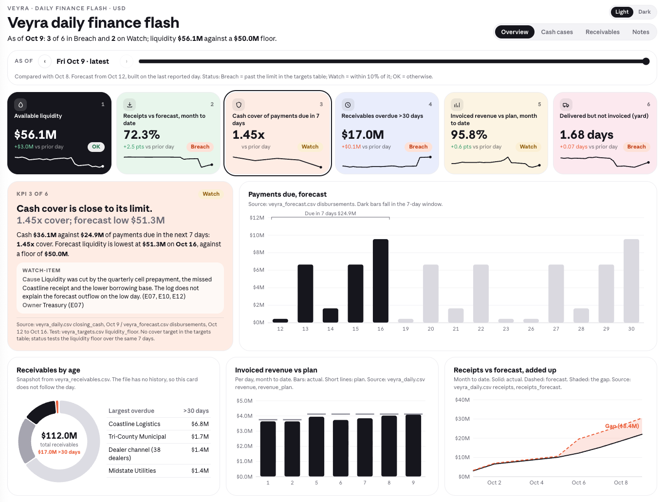 Claude just launched Dashboards. Here is the daily Flash every finance ...