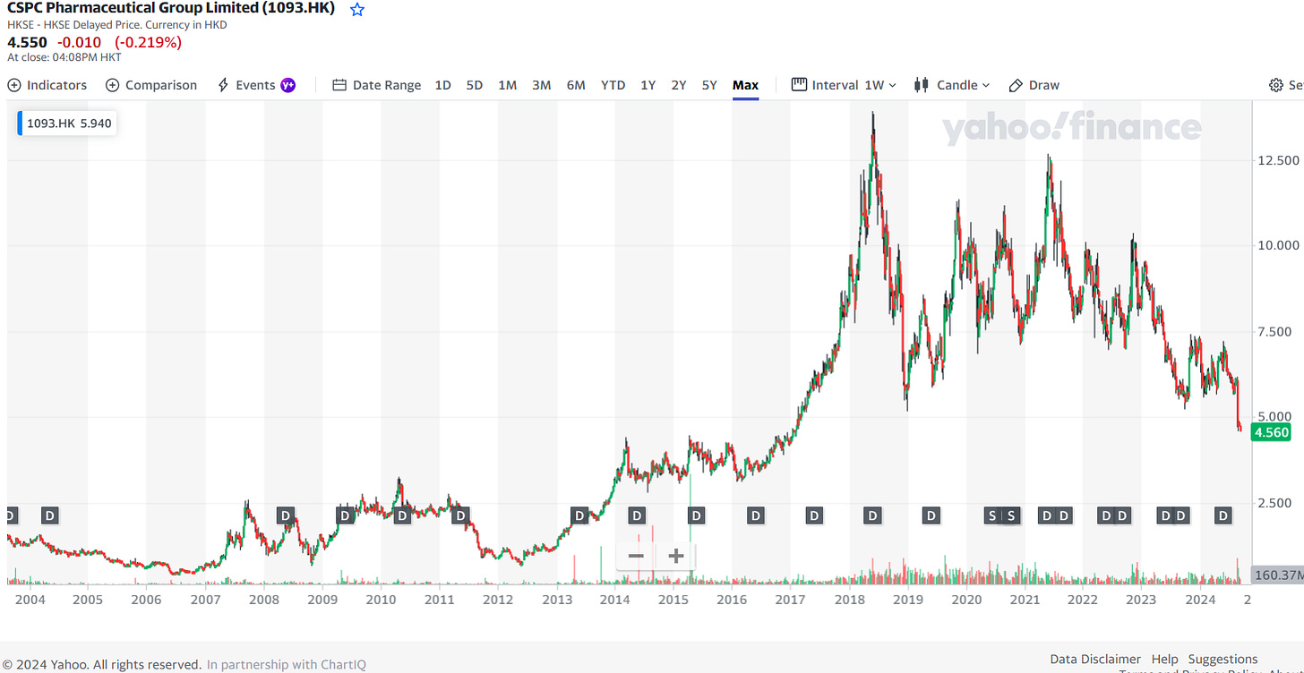 CMBI Research China & Hong Kong Stock Picks (July & August 2024)