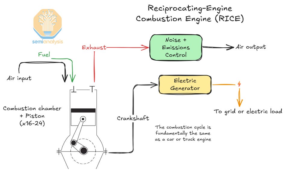 How AI Labs Are Solving the Power Crisis: The Onsite Gas Deep Dive