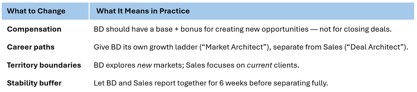 navigating the transition from sales to business development