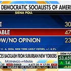 Don’t Fall For It: The Left’s Demoralization Campaign Is In Full Swing