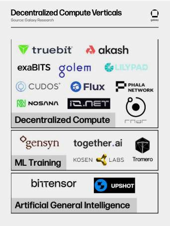 Decentralized Compute Verticals Diagram
