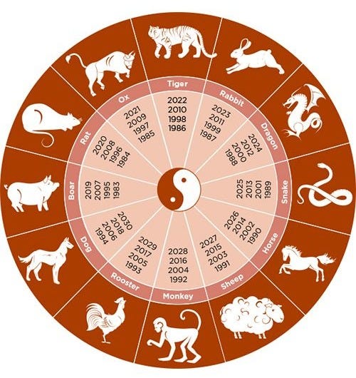 This may contain: the zodiac wheel with animals on it This may contain: the zodiac wheel with animals on it