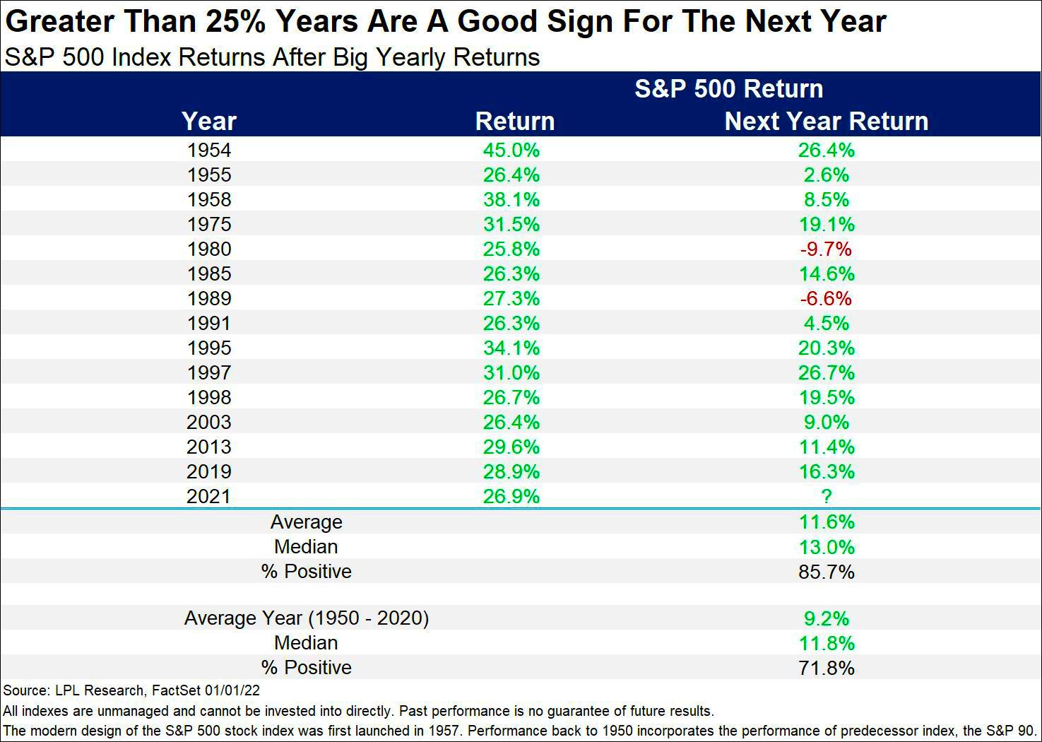What comes after a huge year for the stock market🤔