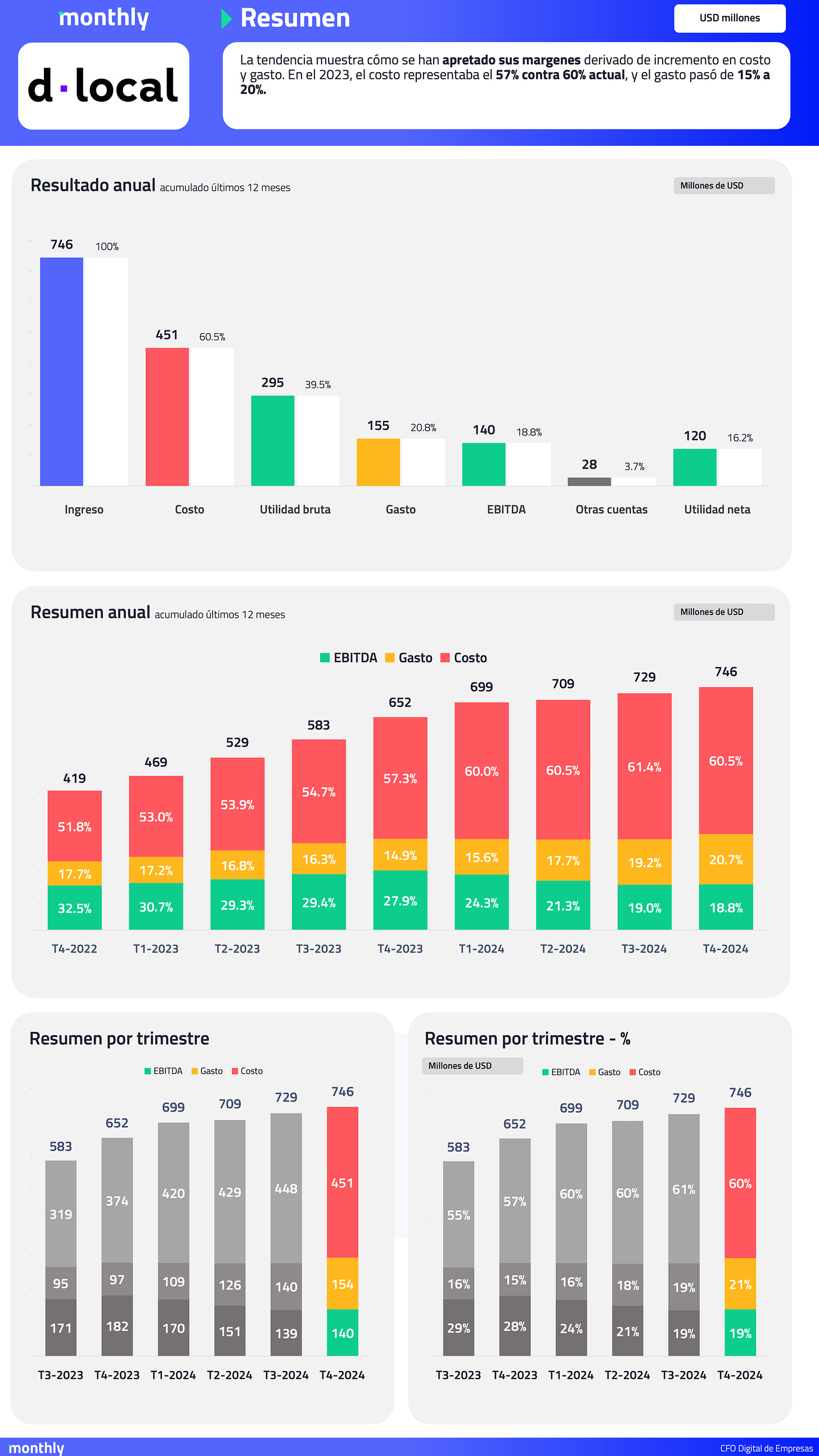 El usuario cargó una imagen.