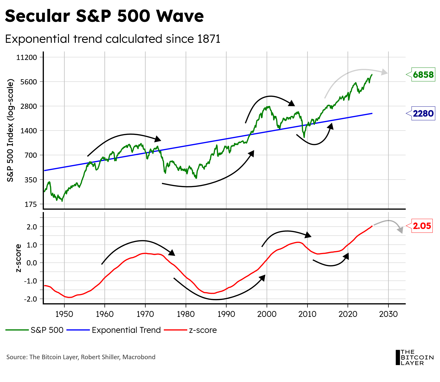 TBL Liquidity Wave 2026 Forecasts: TBL Weekly #166