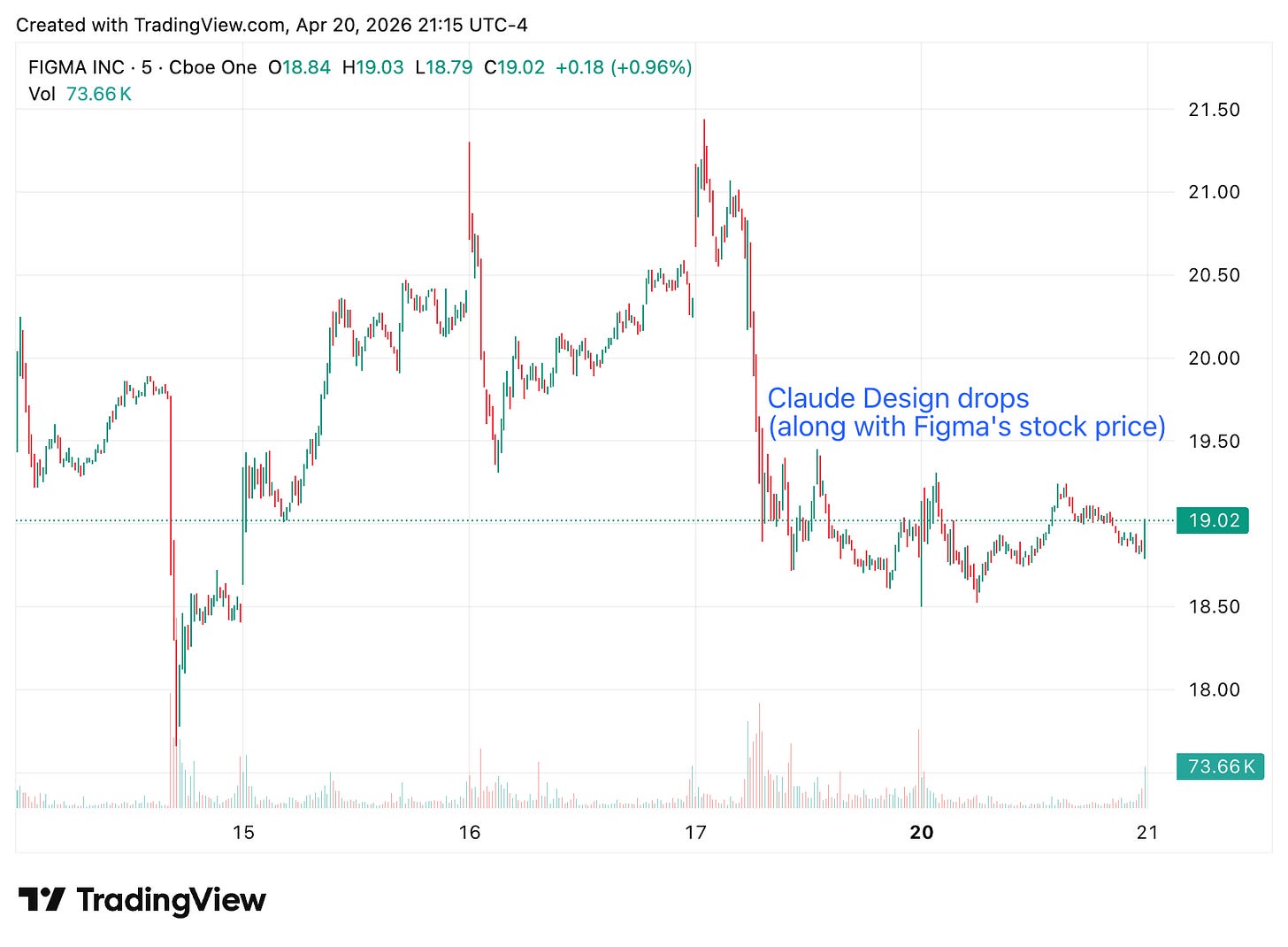 TradingView chart