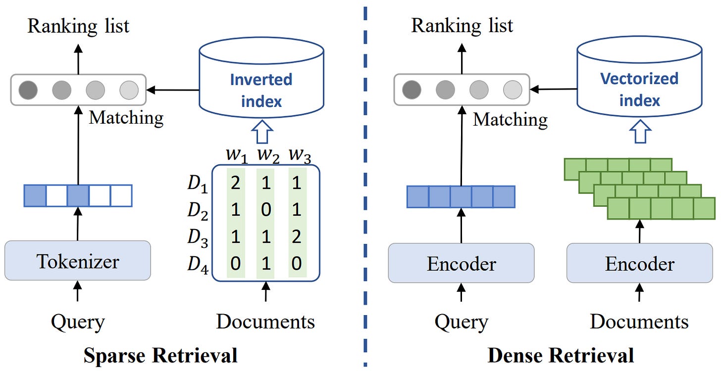 Generative Retrieval for End-to-End Search Systems - Sumit's Diary