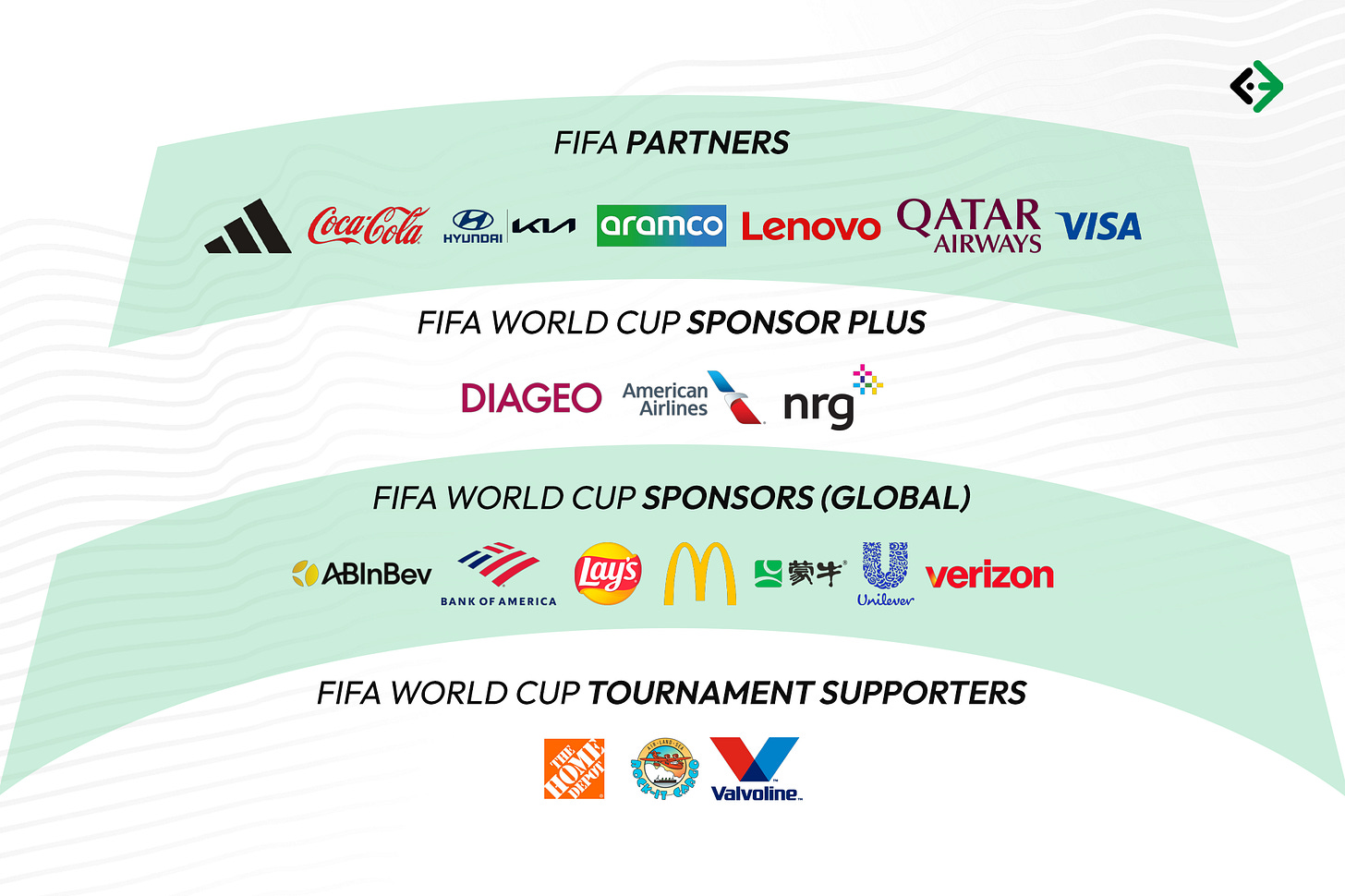 FIFA World Cup 2026 Report | EMW Global | Sports Marketing Agency FIFA World Cup 2026 Report | EMW Global | Sports Marketing Agency