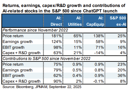 A Little More On The Stock Market Story