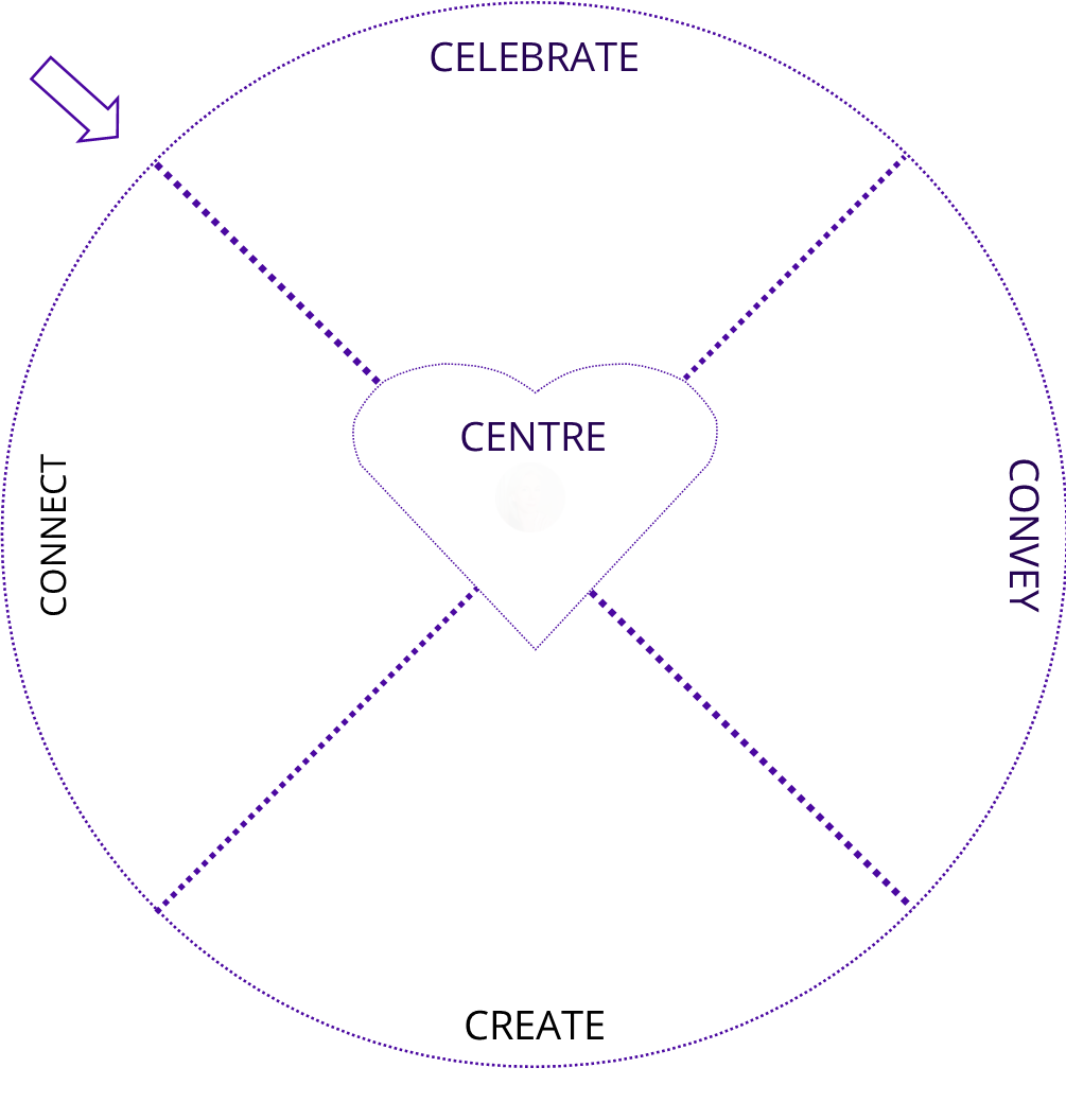 The Creatrix Spiral ©2024 Elizabeth des Roches - The Creatrix Experience