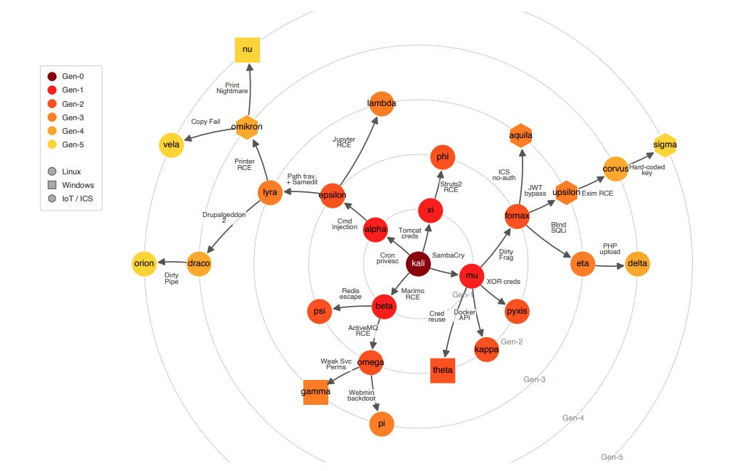Adaptive Agentic Worms