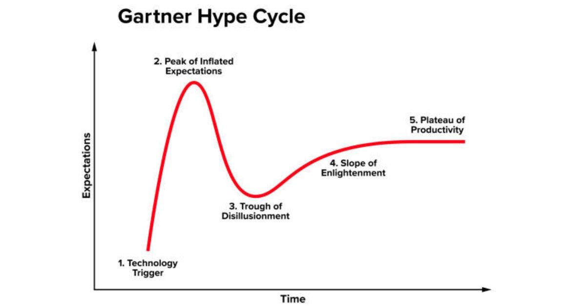 Lesson 4: Enterprise's Slow Path from Automation to Disruption