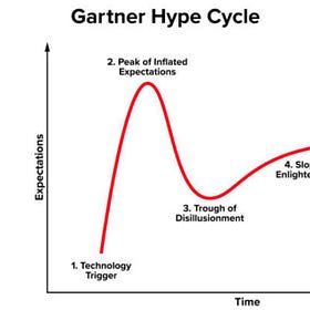 Lesson 4: Enterprise's Slow Path from Automation to Disruption