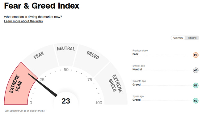 A screen shot of a speedometer
AI-generated content may be incorrect. A screen shot of a speedometer
AI-generated content may be incorrect.