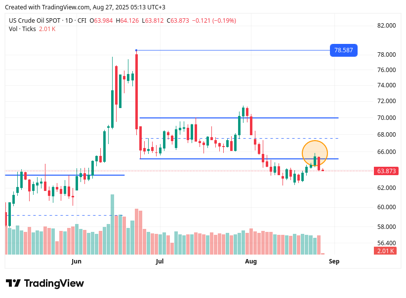 TradingView chart TradingView chart