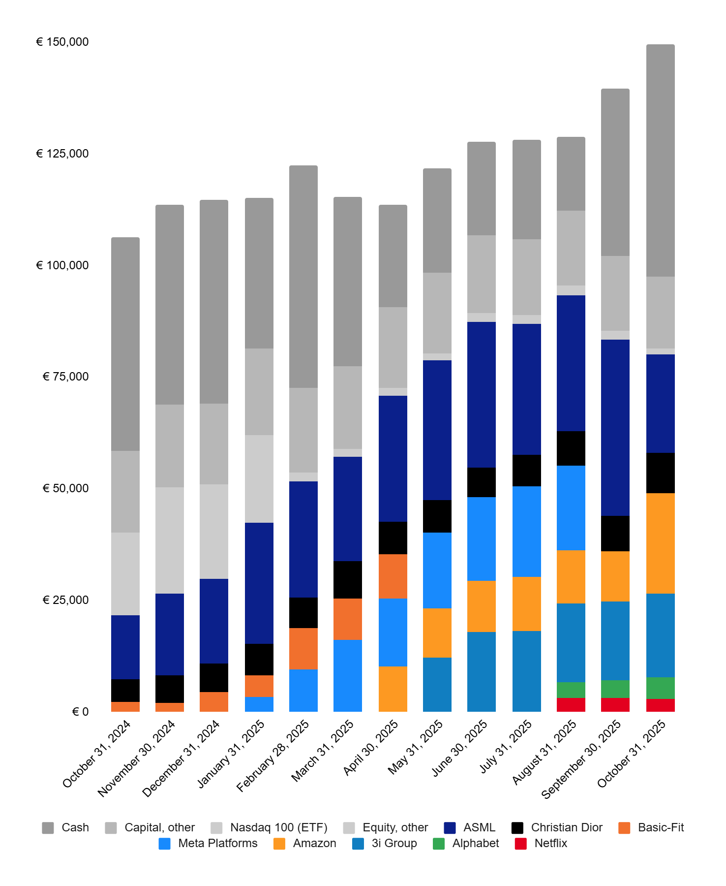 Beleggersbrief Oktober 2025 - Beursbaas