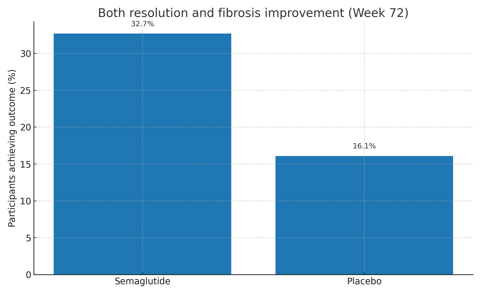 semaglutide troche side effects Semaglutide GLP-1 vs Ozempic vs Wegovy vs Mounjaro semaglutide troche side effects Semaglutide GLP-1 vs Ozempic vs Wegovy vs Mounjaro